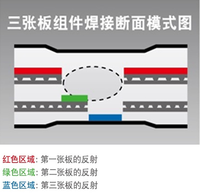 三张板组件焊接断面模式图
