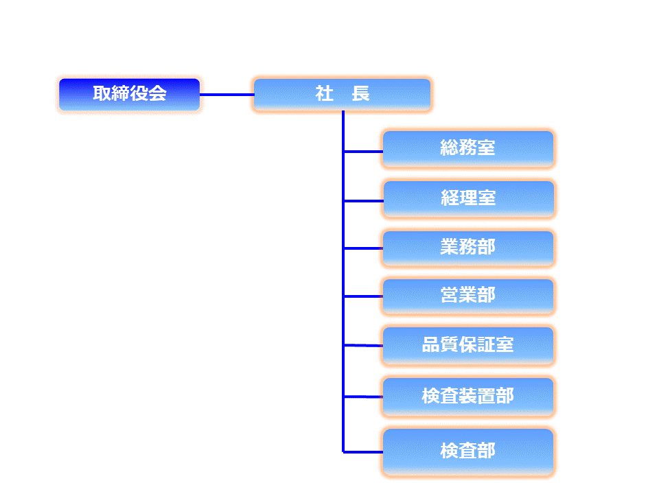 組織図