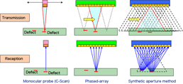 3D ultrasonic inspection system (Matrixeye™)