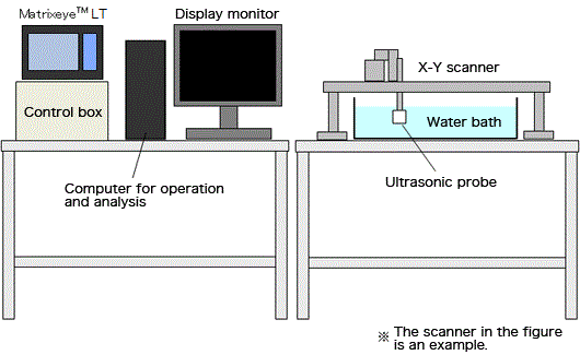 X-Y scanner type