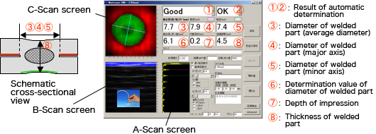 Inspection result scree