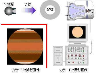 カラーI.I.™構成図