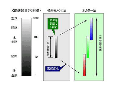 ダイナミックレンジ解説図