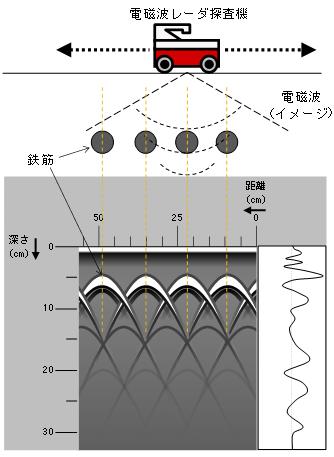 コンクリート内の埋設物を可視化