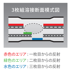 3枚組溶接断面模式図