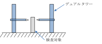 デュアルタワー式